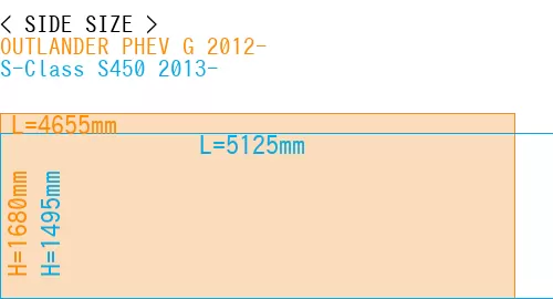 #OUTLANDER PHEV G 2012- + S-Class S450 2013-
